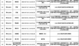 浙江爆料记者名单最新,揭秘幕后真相